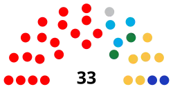 Diagramme