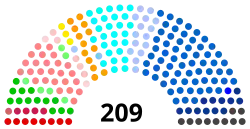 Diagramme