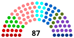 Diagramme