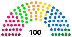 Diagramme