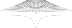 Description de l'image Gravity well plot.svg.