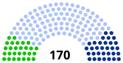 Diagramme