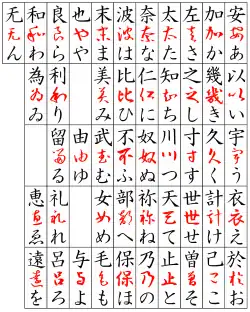 Image illustrative de l’article Hiragana