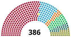 Diagramme