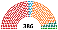 Diagramme