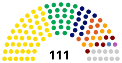 Diagramme