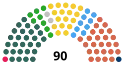 Diagramme