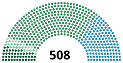 Diagramme