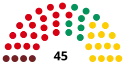 Diagramme