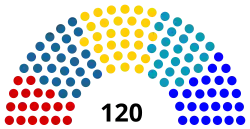 Diagramme