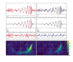 Mesures de LIGO des ondes gravitationnelles dans les détecteurs de Livingston (droite) et de Hanford (gauche), comparées aux valeurs prédites théoriquement.
