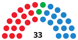 Diagramme