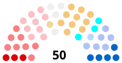 Diagramme