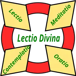 Carte de l'organisation