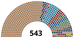 Description de l'image Lok Sabha June 2020.svg.