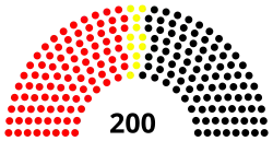 Diagramme