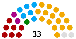 Diagramme
