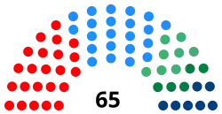 Diagramme