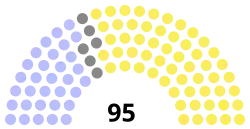 Diagramme