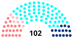 Diagramme