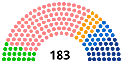 Diagramme