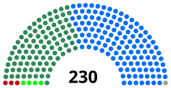 Diagramme