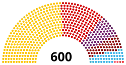 Description de l'image Parliament of Turkey 2018 Before resignation.svg.