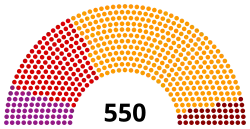 Description de l'image Parliament of Turkey November 2015.svg.
