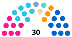 Diagramme