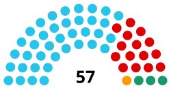 Diagramme