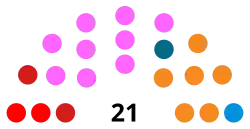Diagramme