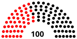Diagramme
