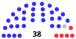 Description de cette image, également commentée ci-après