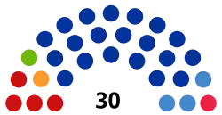 Description de l'image Russia_Komi_State_Council_2020.svg.