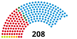Diagramme2