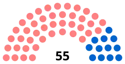 Diagramme