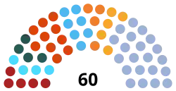 Diagramme