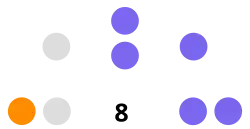 Diagramme