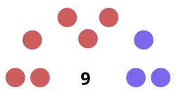 Diagramme