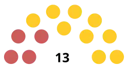 Diagramme