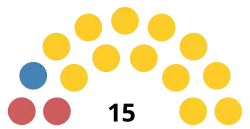 Diagramme