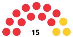 Diagramme