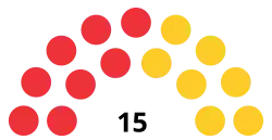 Diagramme