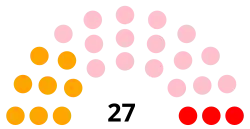 Diagramme2