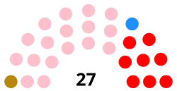Diagramme2