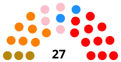 Diagramme2