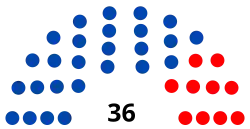 Diagramme2