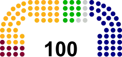 Diagramme2
