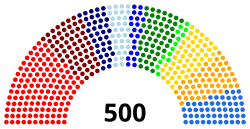 Diagramme