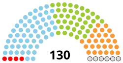 Diagramme